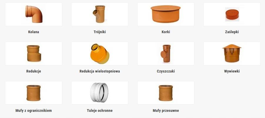 KACZMAREK Nasuwka PP 250 SN8 do kanalizacji zewnętrznej