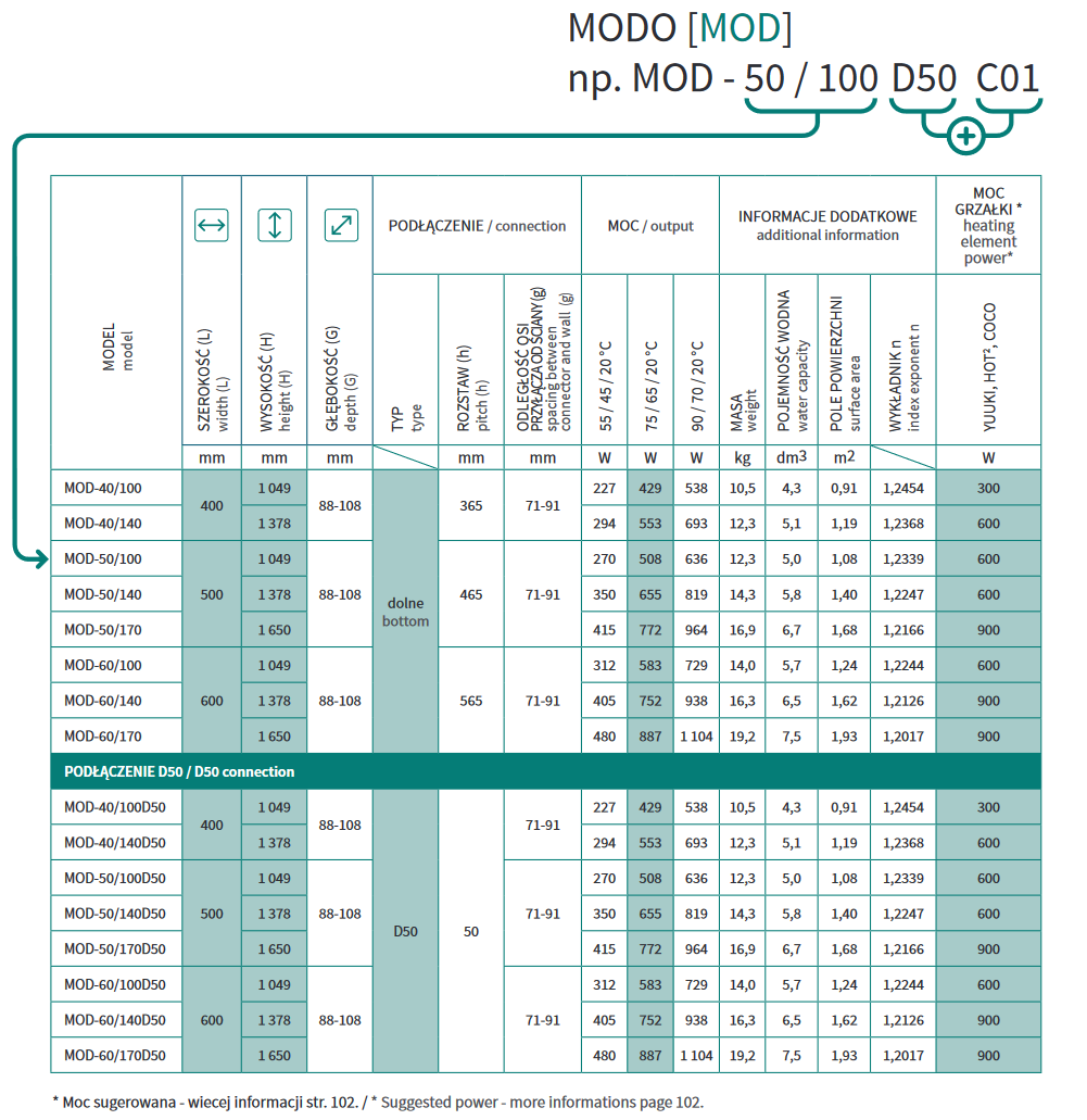 INSTALPROJEKT MODO dolny MOD-60/170