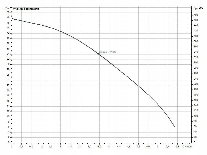 Automatyczna pompa do wody deszczowej Wilo-Extract FIRST 304 EM/A z koszem