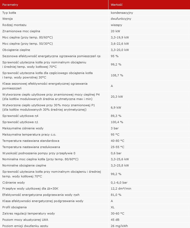 Kocioł gazowy Termet INTEGRA COMFORT 20 kW 48h
