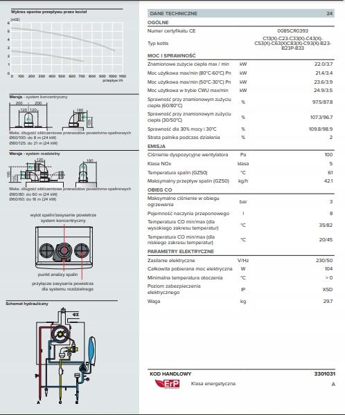 Kocioł gazowy kondensacyjny 24 kW ARISTON CLAS ONE SYSTEM 24