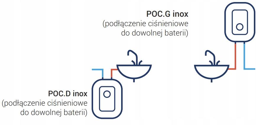 Podgrzewacz elektryczny pojemnościowy nadumywalk 5l 2 kW KOSPEL LUNA INOX