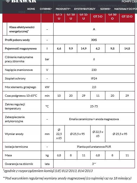 Podgrzewacz przepływ Biawar GT 15 U (MINI) 15L 48h