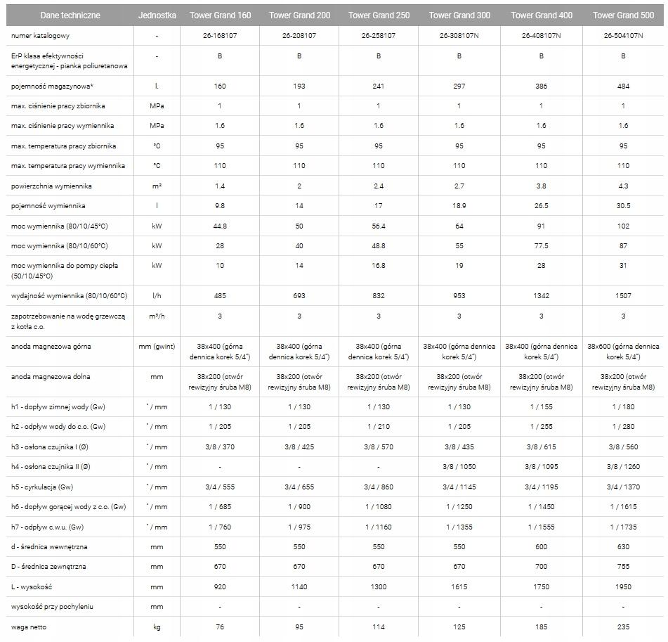 GALMET wymiennik SGW(S) Tower Grand 500L C.W.U