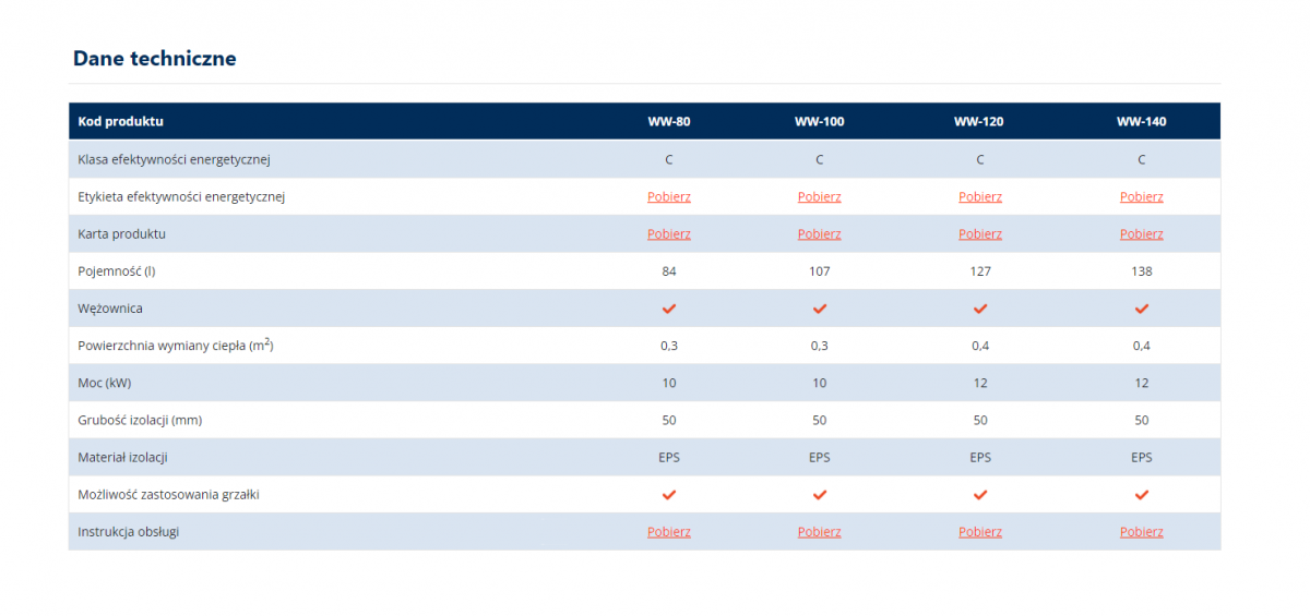 Wymiennik poziomy KOSPEL C.W.U. wężownica 120L podwójna 48h