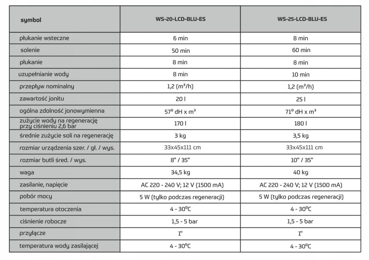 Zmiękczacz USTM BLU-ES 25L LCD z wbudowanym bypassem 48h