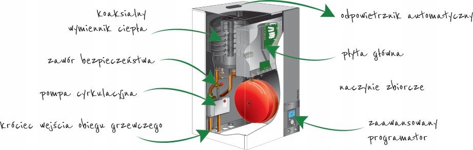 Pompa ciepła powietrzna split Excelia AI Tri - 11 kW, 3 fazowa, 400 V z moż