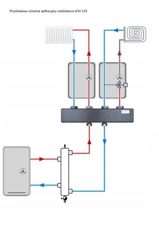 AFRISO Grupa pompowa APH KSV 3 obiegi z mieszaczem bez mieszacza PrimoTherm