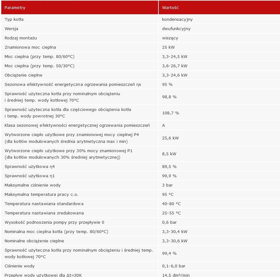 Kocioł gazowy Termet INTEGRA COMFORT 25 kW 48h