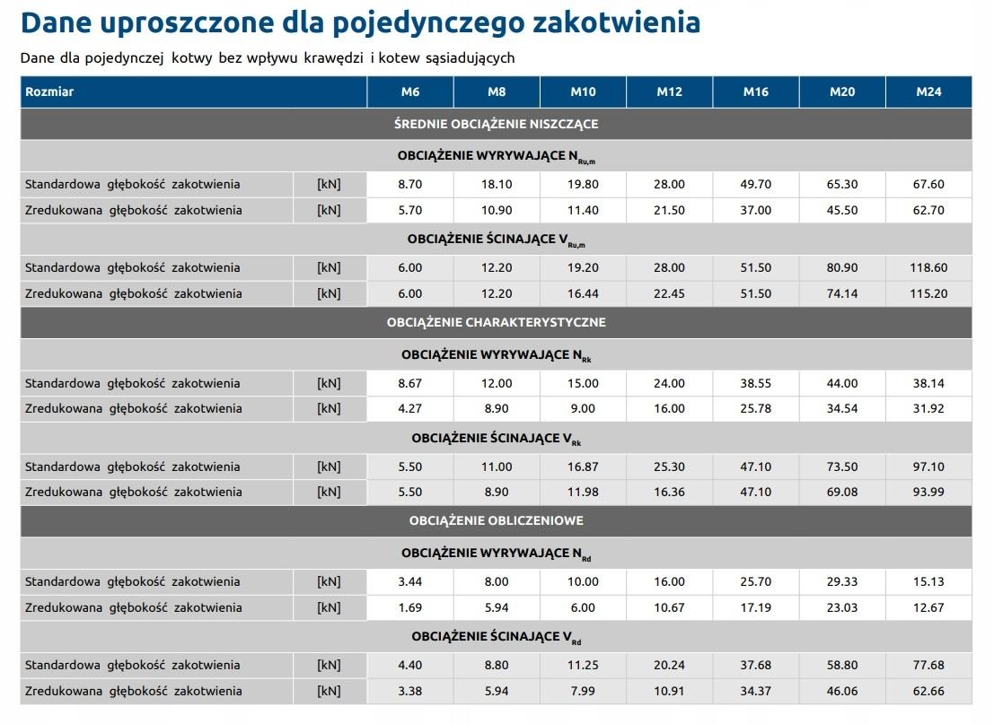 Kotwa opaskowa R-XPT M12x150 mm, Stal węglowa, Ocynk galwaniczny, Opcja 7 O