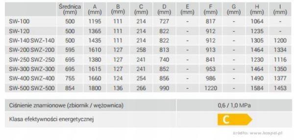 Wymiennik stojący KOSPEL TERMO MAX wężownica 120L 48h