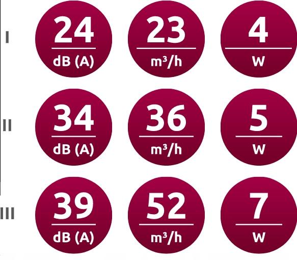 AWENTA Rekuperator kompaktowy AHR160 PLUS