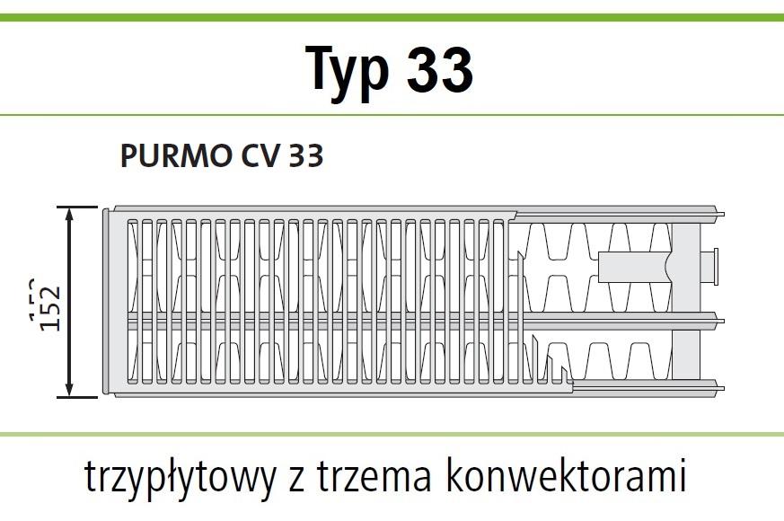 Polski grzejnik stalowy PURMO PLINT CV33 200x2000 DOLNY GRAFIT SZARY R 7024