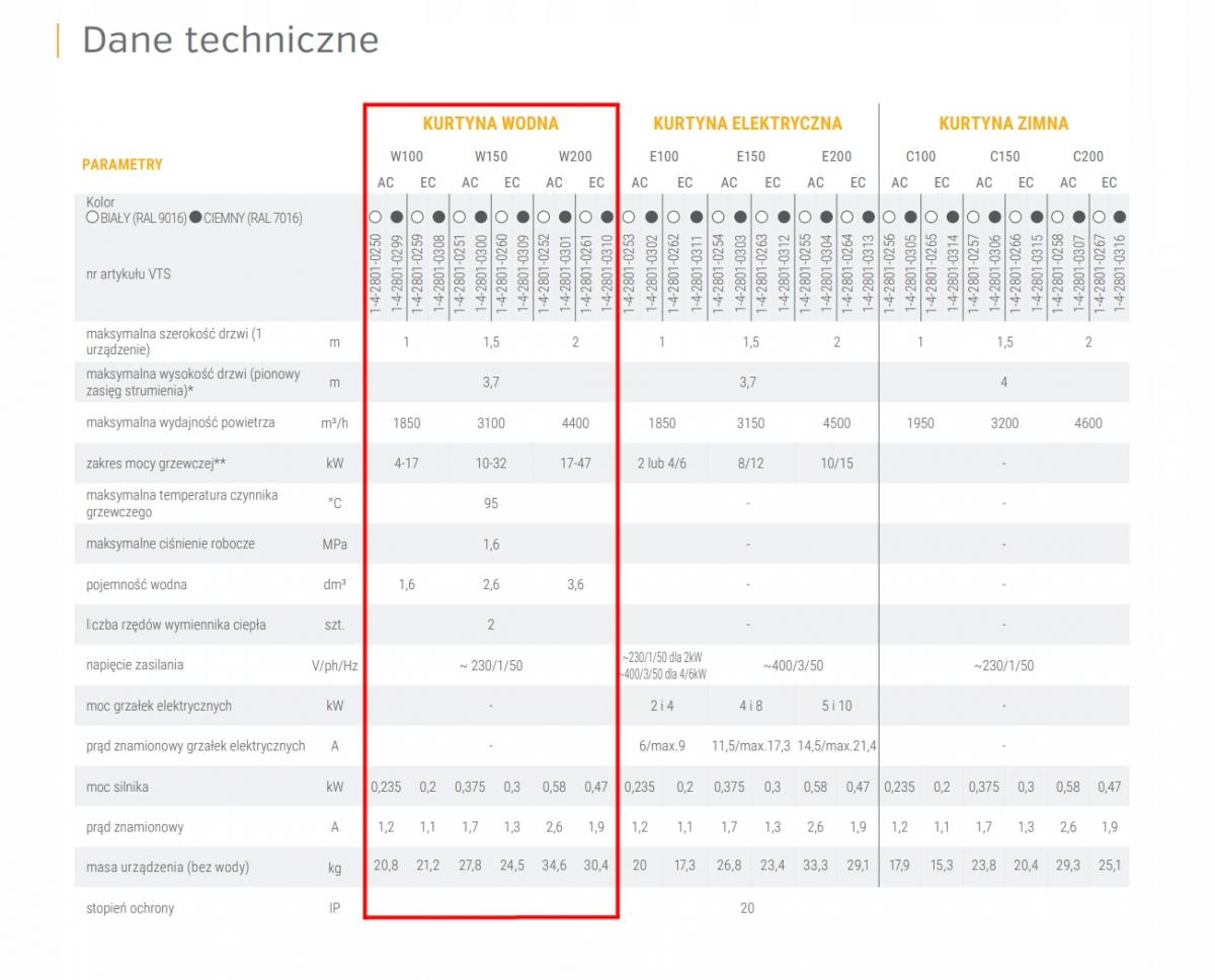 Kurtyna powietrzna VTS WING W150 AC 10-32kW wodna 48h