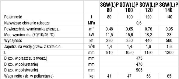 Wymiennik 80l SGW(L)P dwupłaszczowy, emaliowany, pianka poliuretanowa, pozi