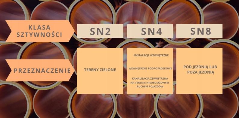 Rura kanalizacyjna zewnętrzna PVC 200X4.9X2000 SN4 KL.N ML (multilayer, spi