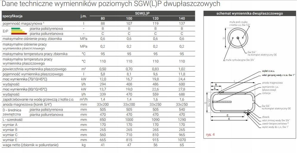 Wymiennik 80l SGW(L)P dwupłaszczowy, emaliowany, pianka poliuretanowa, pozi
