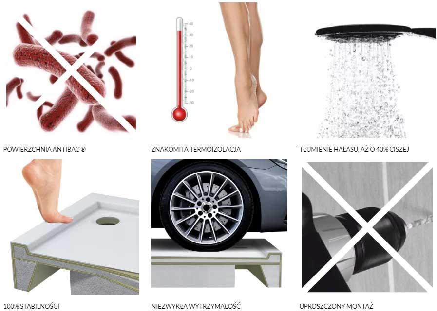 SCHEDPOL Brodzik akryl Grawello z podbud Stabilsound Plus 90x90 półokrągły