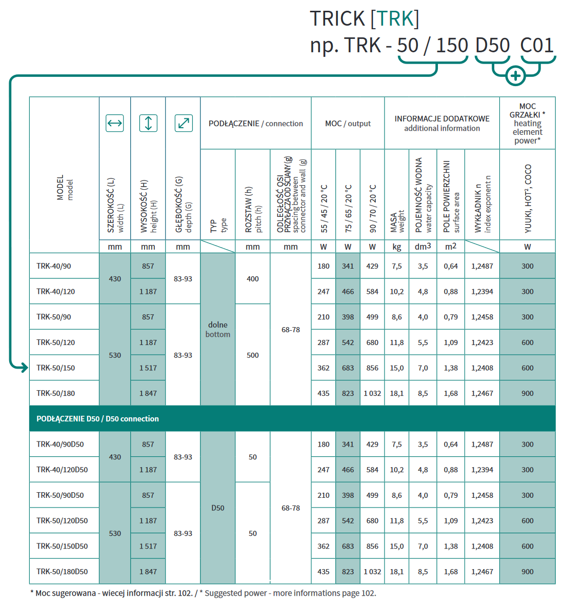 INSTALPROJEKT TRICK dolny TRK-50/90