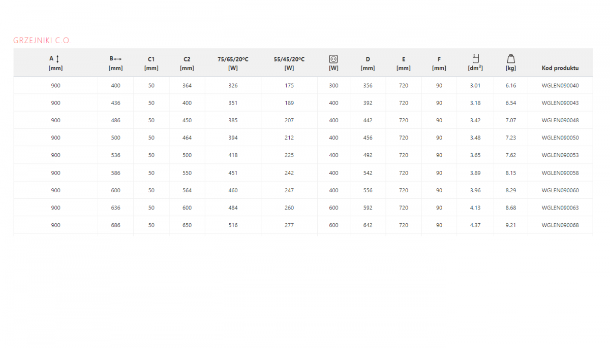 Grzejnik łazienkowy TERMA LENA 900x486 385W dolny 48h