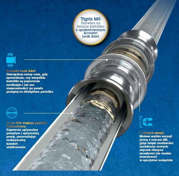 Złączka GW Tigris M5 fi 32x1