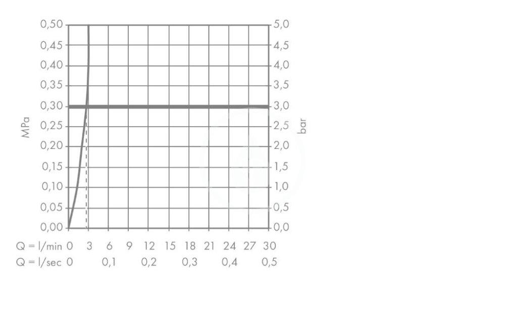 HANSGROHE Bateria umywalkowa Talis E jednouchwytowa 110 LowFlow z kpl odpły