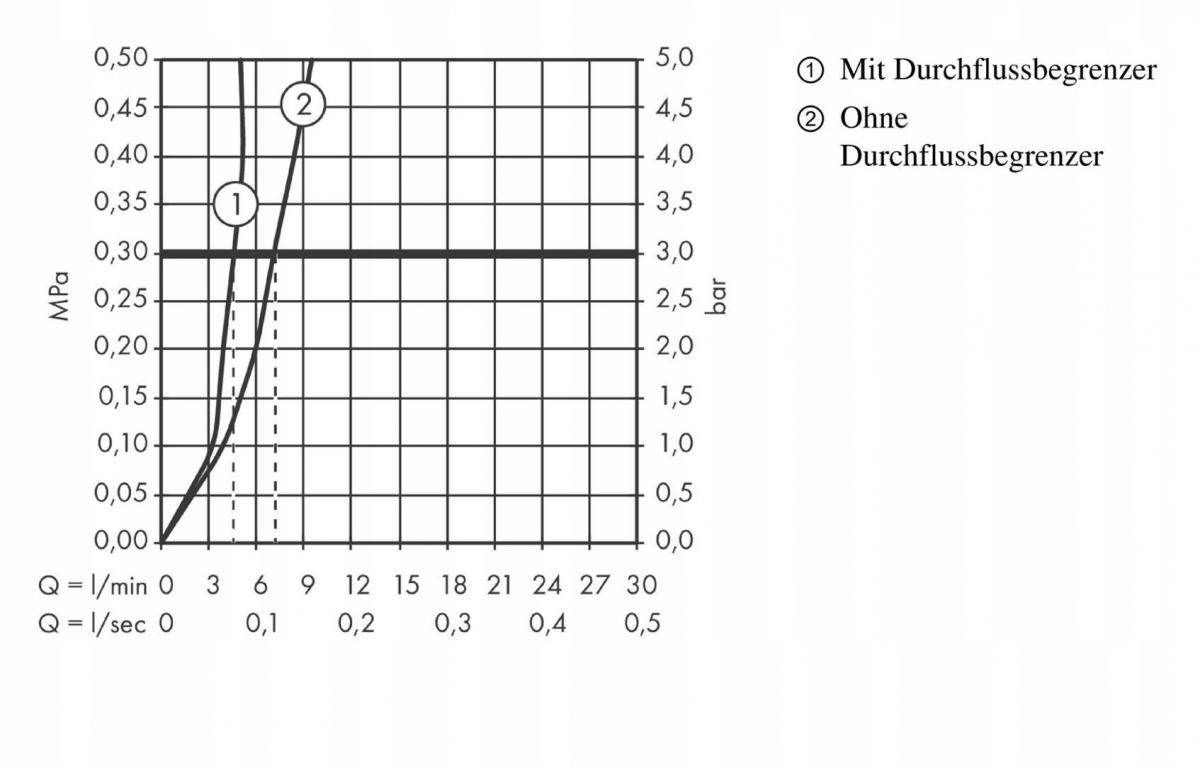 HANSGROHE Bateria umywalkowa HANSGROHE Talis E 1-uchwytowa chrom