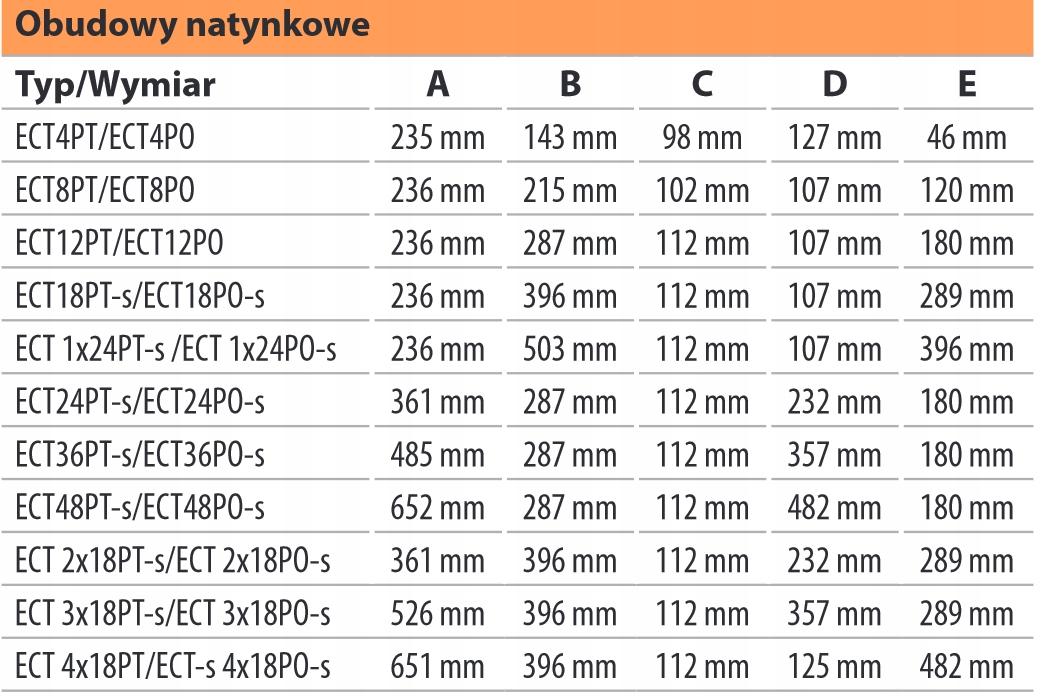 ETI Obudowa natynkowa MEDIA wyposażona w płytę i gniazdko ECT24PO MEDIA