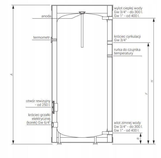 Zasobnik c.w.u. pionowy 140 KOSPEL SE-140 Termo bez wężownicy