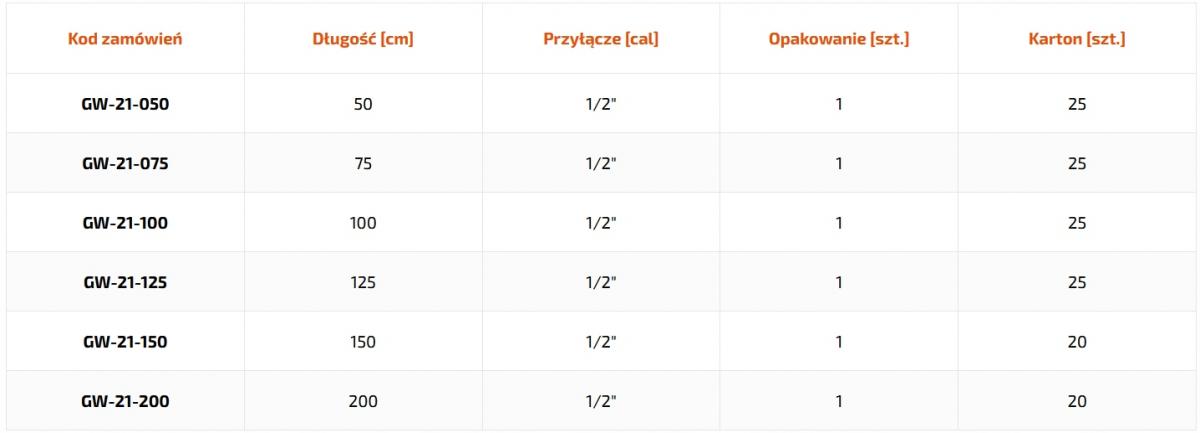 INVENA PRZEWÓD ELASTYCZNY DO GAZU W OSŁONIE PVC INVENA 150CM
