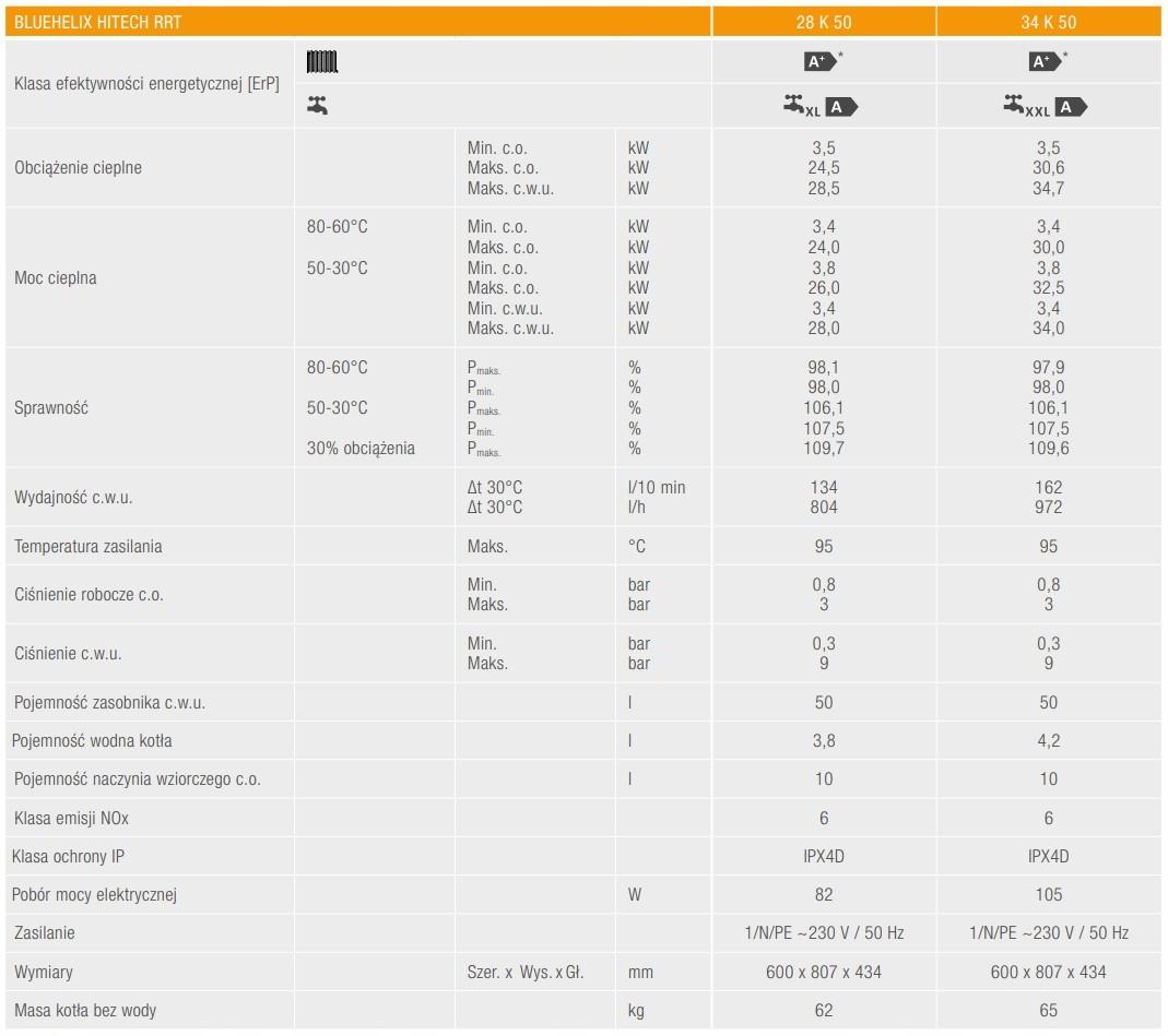FERROLI Kocioł gazowy kondensacyjny BLUEHELIX HI-TECH RRT 34 K50 48h