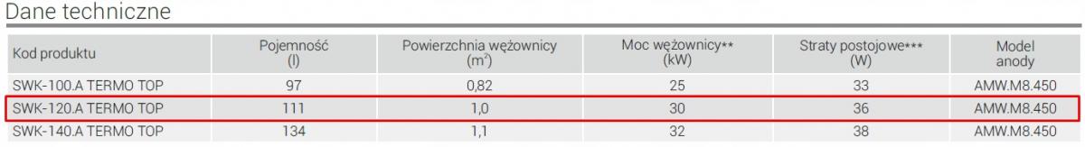 Wymiennik pionowy stojący do montażu pod kotłem c.o. 111 KOSPEL SWK-120