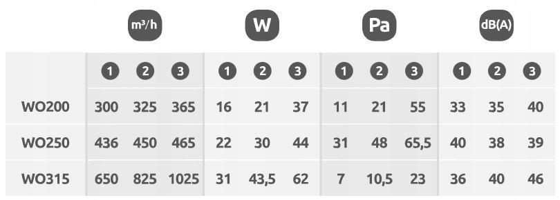 AWENTA Wentylator osiowy WO200 - kostka