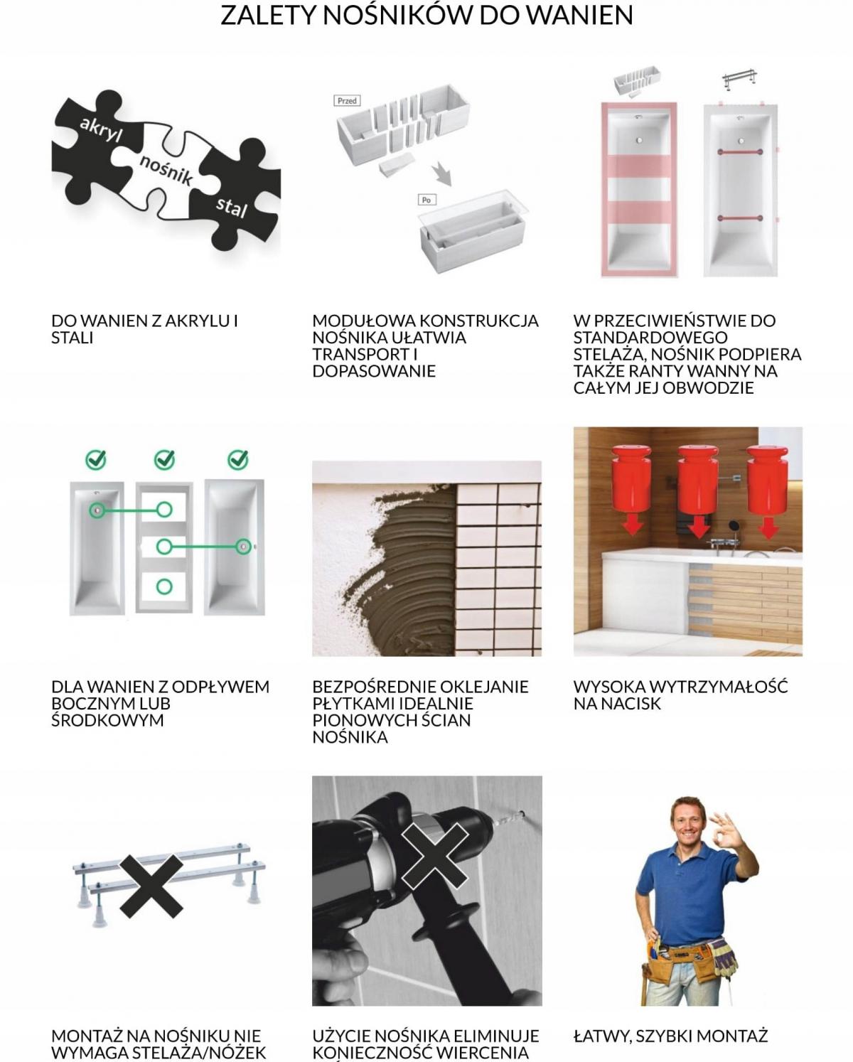 Nośnik do wanien prostokątnych 1.029-LED Stabilsound LED 140-170x75x61cm