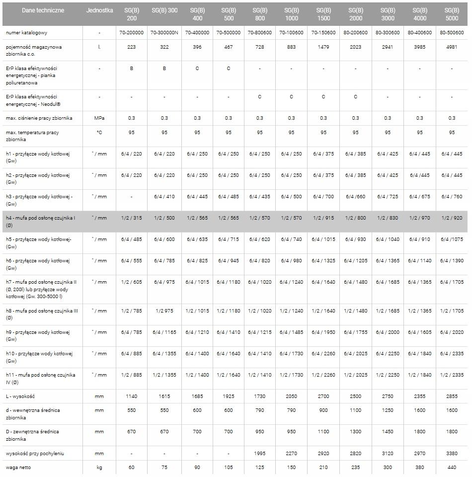 GALMET Zbiornik buforowy SG(B) 800L 48h