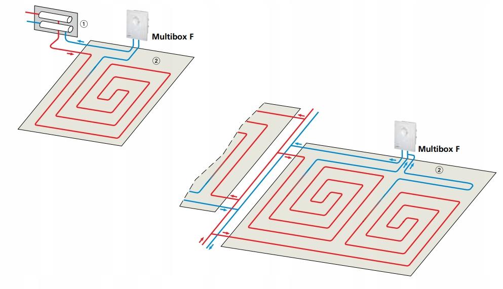 IMI HEIMEIER Multibox F