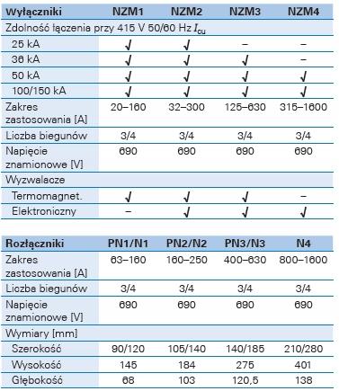 Przedłużacz osi napędu o długości 22,5 cm - przedłużenie do głębokości 40 c