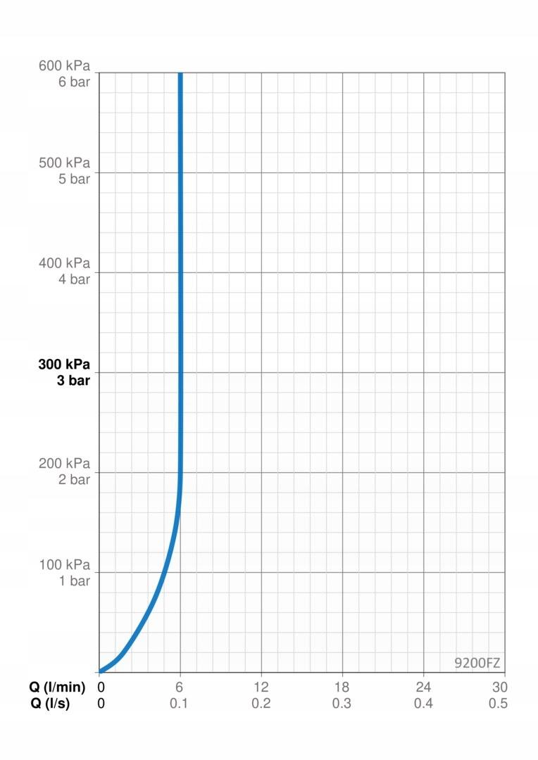 ORAS Bateria umywalkowa Electra 3 V, Bluetooth Electra