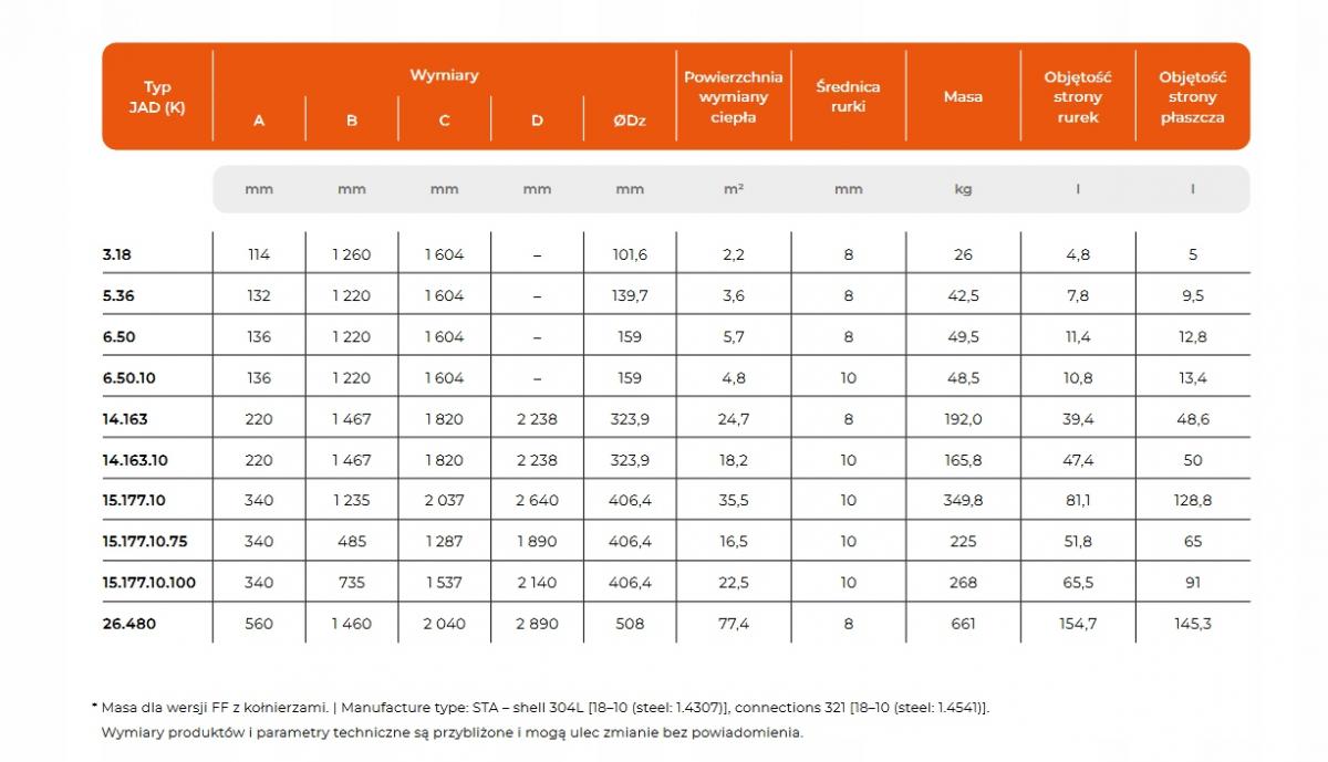 Wymiennik ciepła płaszczowo-rurowy HEXONIC JAD 6.50 EE.STA.CS