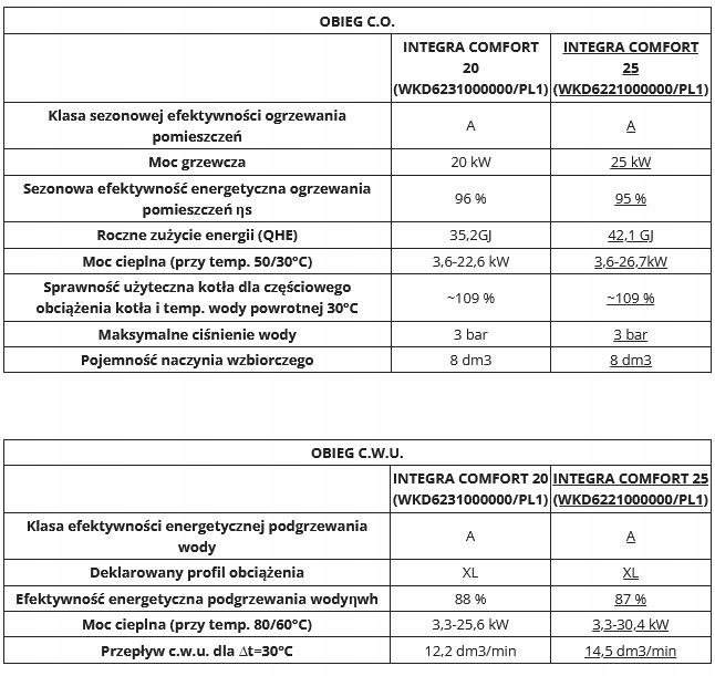 Kocioł gazowy Termet INTEGRA COMFORT 25 kW 48h