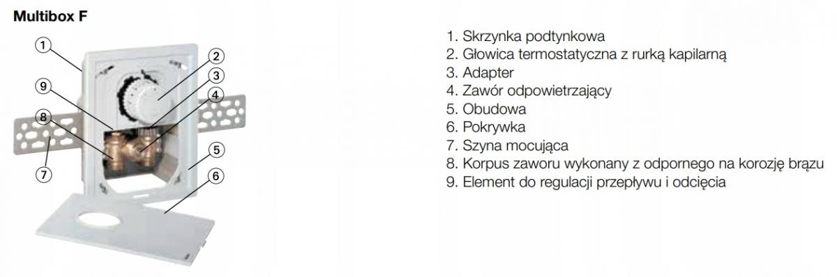 IMI HEIMEIER Multibox F