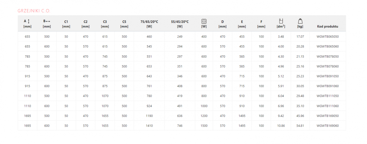 Grzejnik łazienkowy TERMA WARP T BOLD 1110x600 924W 48h