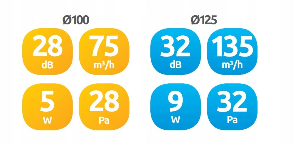 AWENTA Wentylator wyciag.SILENCE WZ100T - TIMER