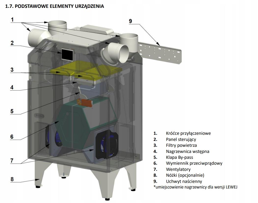 AWENTA Rekuperator Centrala wentylacyjna AUROS 405 lewa