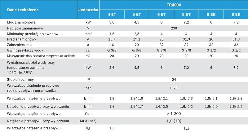Podgrzewacz przepływowy BOSCH TRONIC 6kW TR4000 48h