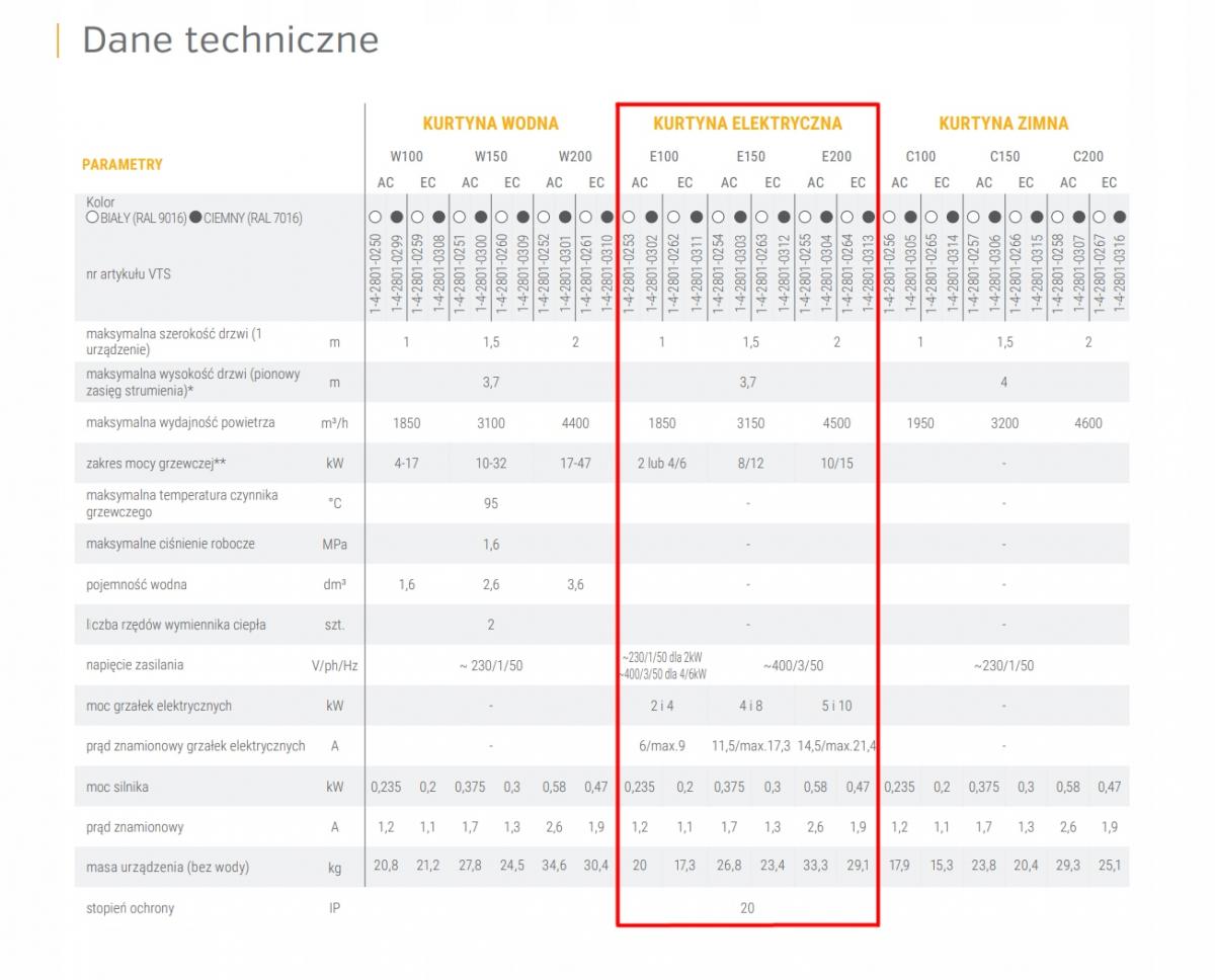 Kurtyna powietrzna VTS WING E200 EC 10/15kW 400V 48h