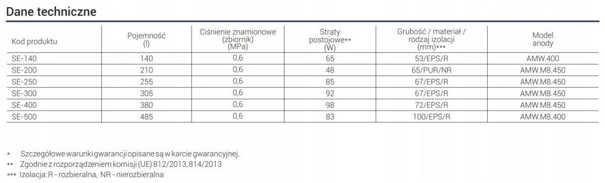 Wymiennik stojący KOSPEL TERMO bez 140L wężownicy 48h