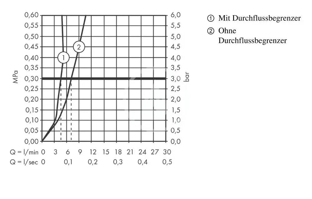 Bateria umywalkowa HANSGROHE Vernis Blend 1-otw. chrom z obrotową wylewką