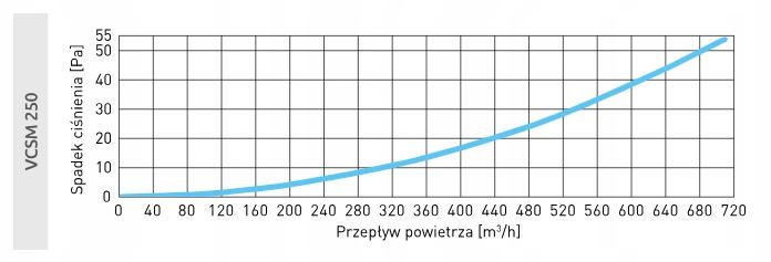 AWENTA Czerpnia ścienna metalowa fi250, biały
