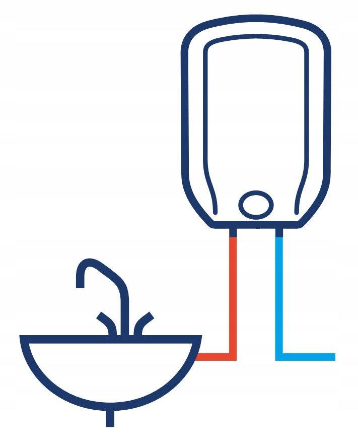 Podgrzewacz elektryczny pojemnościowy nadumywalk 5l 2 kW KOSPEL LUNA INOX